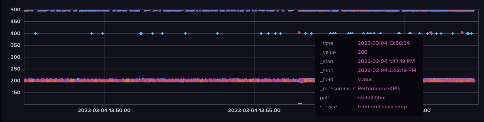 InfluxDB Status Codes